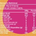 Barra Proteica Clasica Fitkery 85 Gr