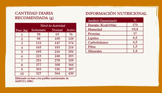 Alimento Cocido de Pollo para Perros 370 GR GRANJA MAGDALENA PETS