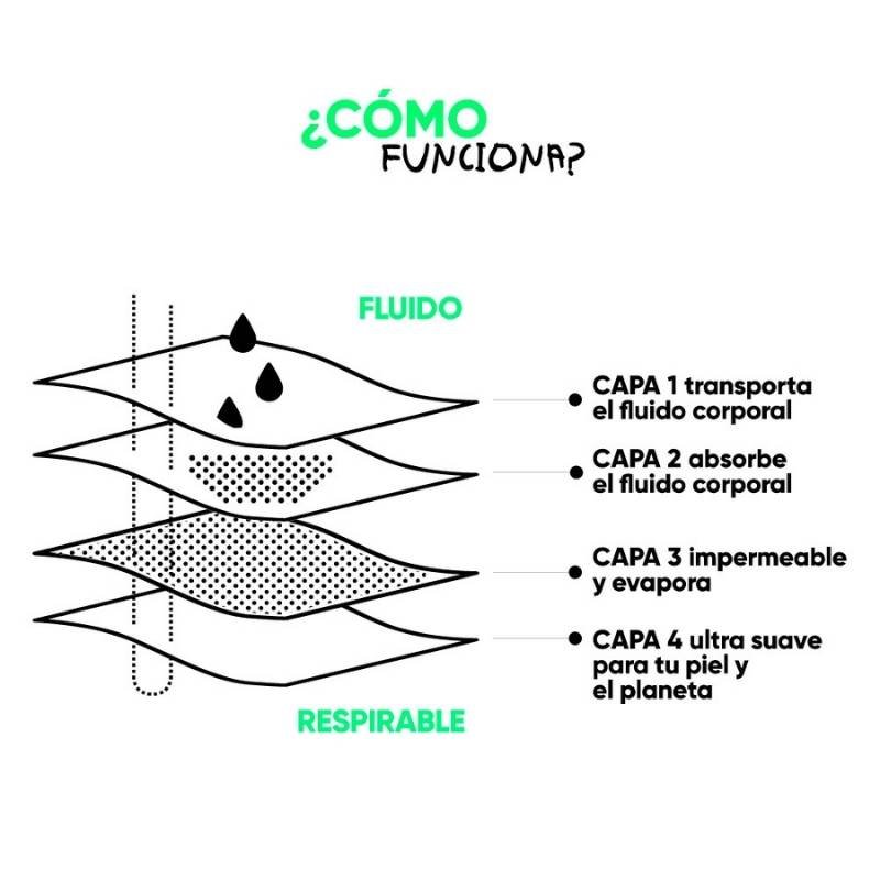 Calzon Menstrual Short Intenso L Negro Bloodygreen - BLOODYGREEN - Aldea Nativa