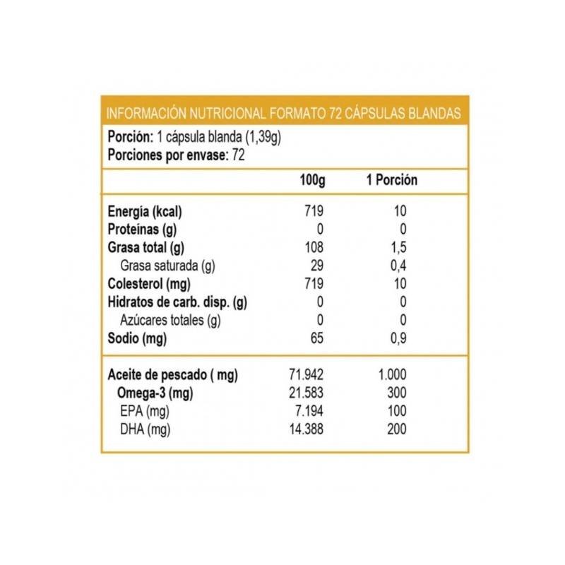 Fish Oil 1000 Mg 300 Mg Sundown 72 Cap - SUNDOWN - Aldea Nativa