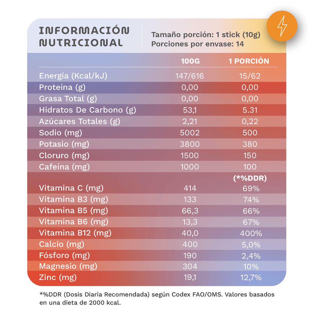 Irio Energy Tropical Doypack 14 Irio - IRIO - Aldea Nativa