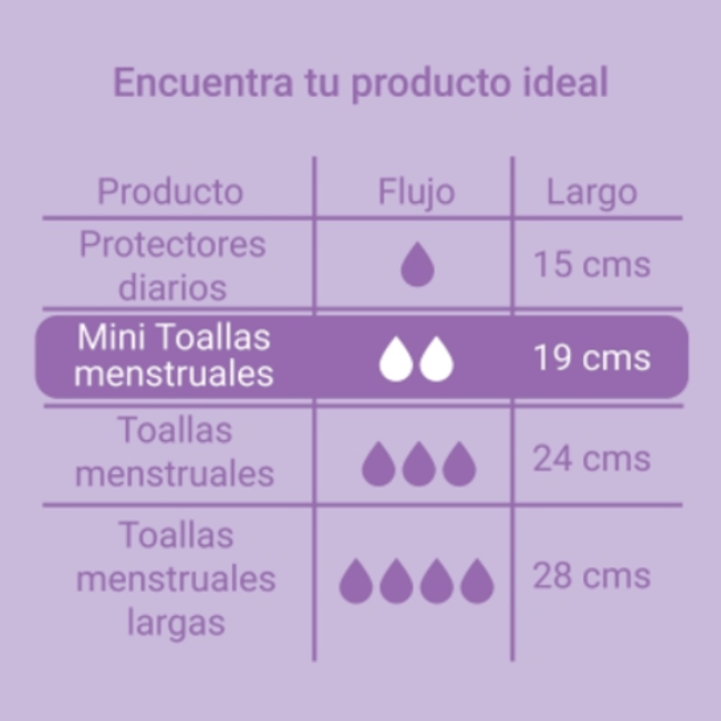 Mini toallas ultradelgadas con alas 10 un Nilay - NILAY - Aldea Nativa
