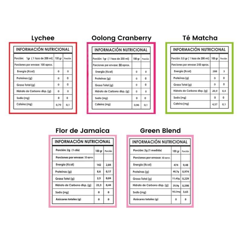 Myteabox Myteato - MYTEATO - Aldea Nativa