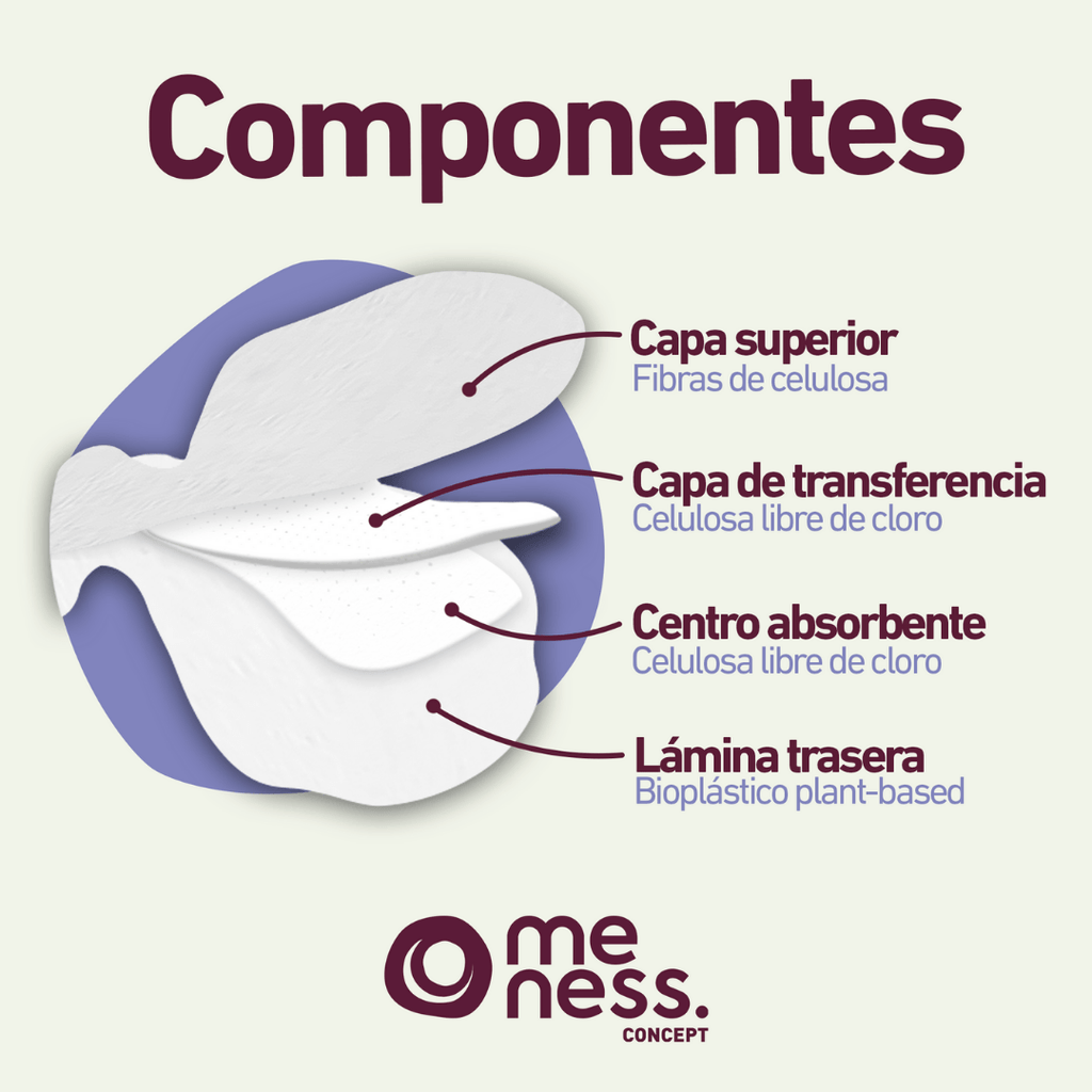 Toalla Higenica Nocturna Tela Suave Delgada Meness Concept 10 Un - MENESS CONCEPT - Aldea Nativa